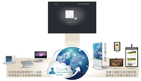 雲端系統示意圖