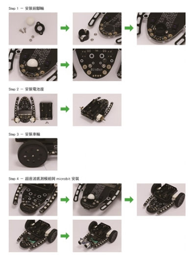 BitBot 產品介紹 2