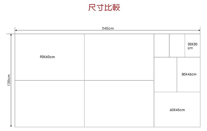 尺寸比較圖